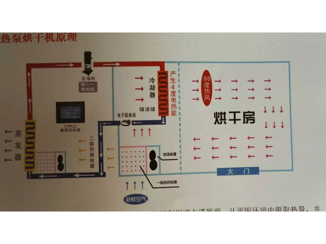 烘干房原理图